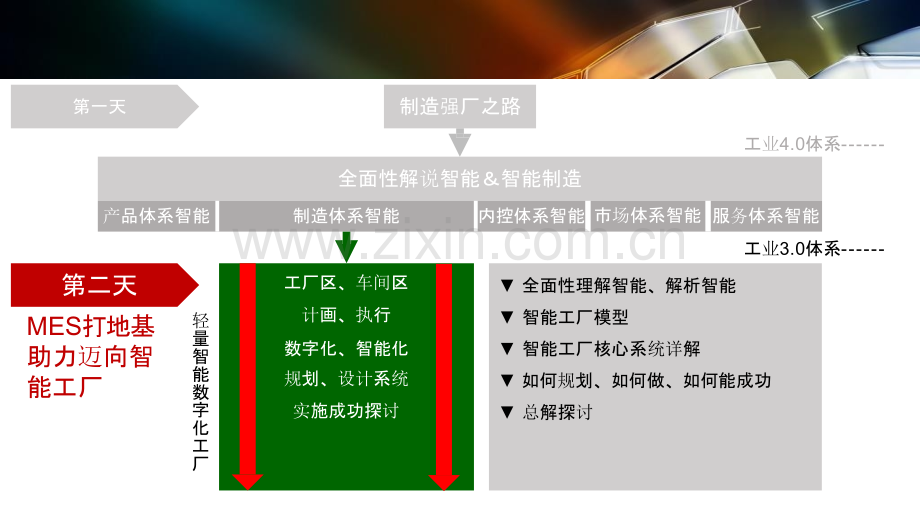 智能工厂设计规划及应用.pptx_第3页