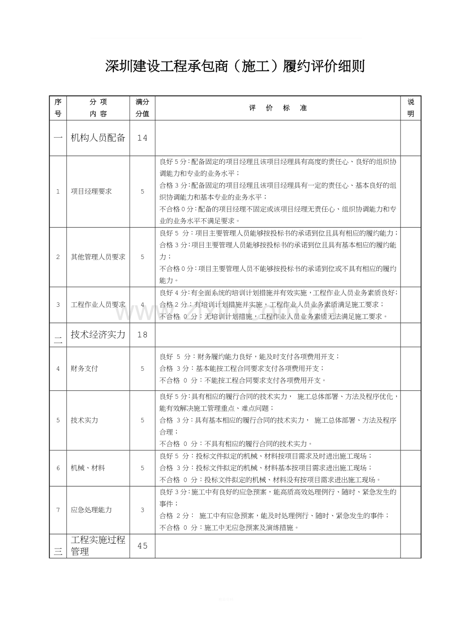 深圳市建设工程承包商履约评价报告书(评价表及评分细致).docx_第2页