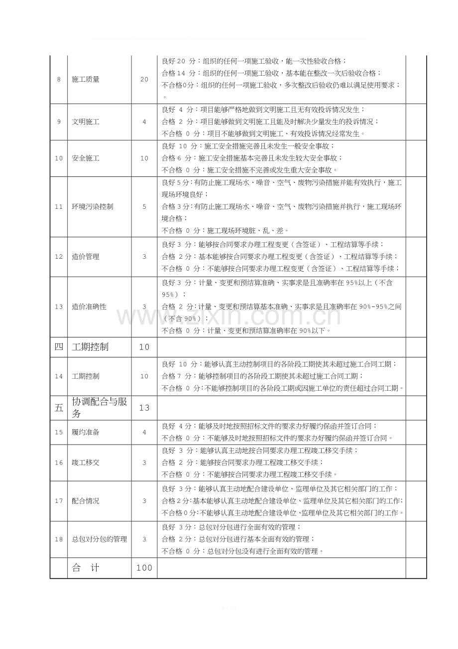 深圳市建设工程承包商履约评价报告书(评价表及评分细致).docx_第3页