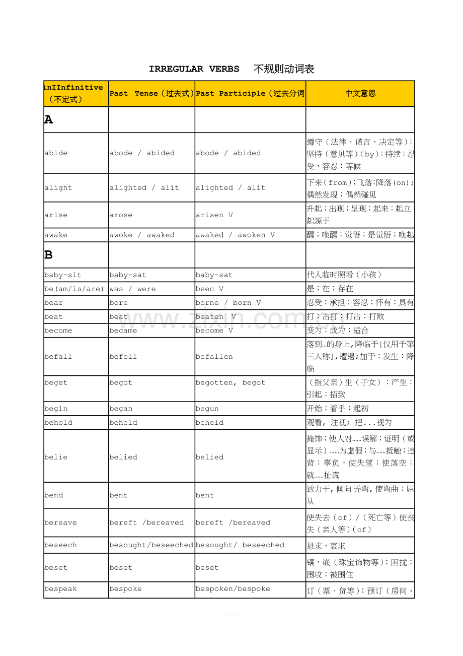 不规则动词表总汇.doc_第1页