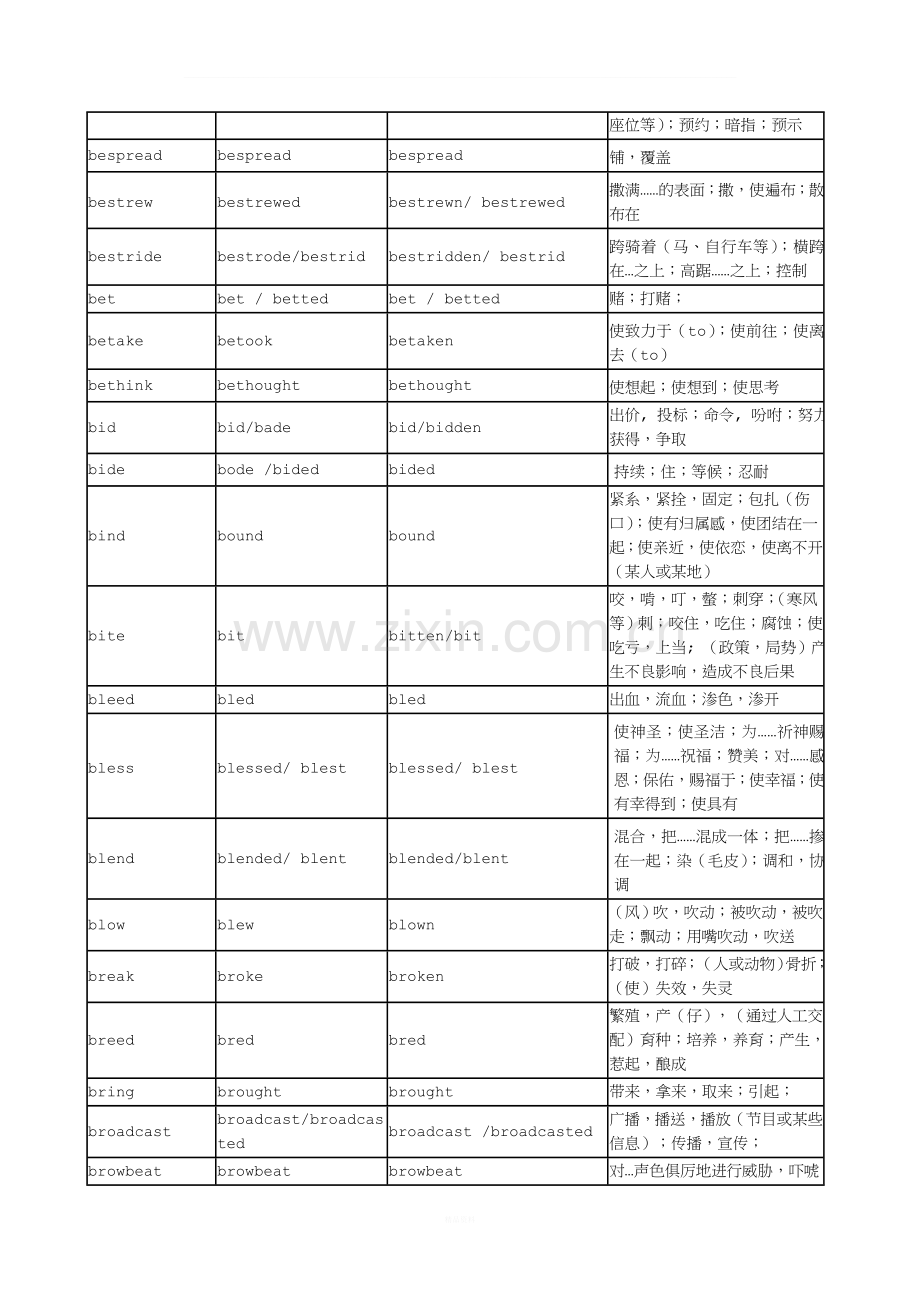 不规则动词表总汇.doc_第2页