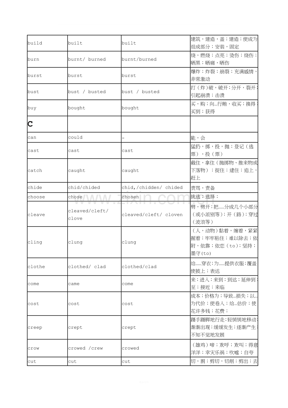 不规则动词表总汇.doc_第3页