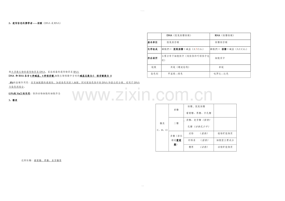 高中生物会考复习提纲.doc_第2页