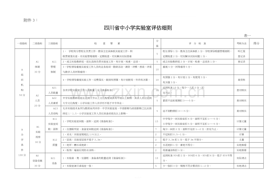 四川省中小学实验室估细则表一含续表.doc_第1页