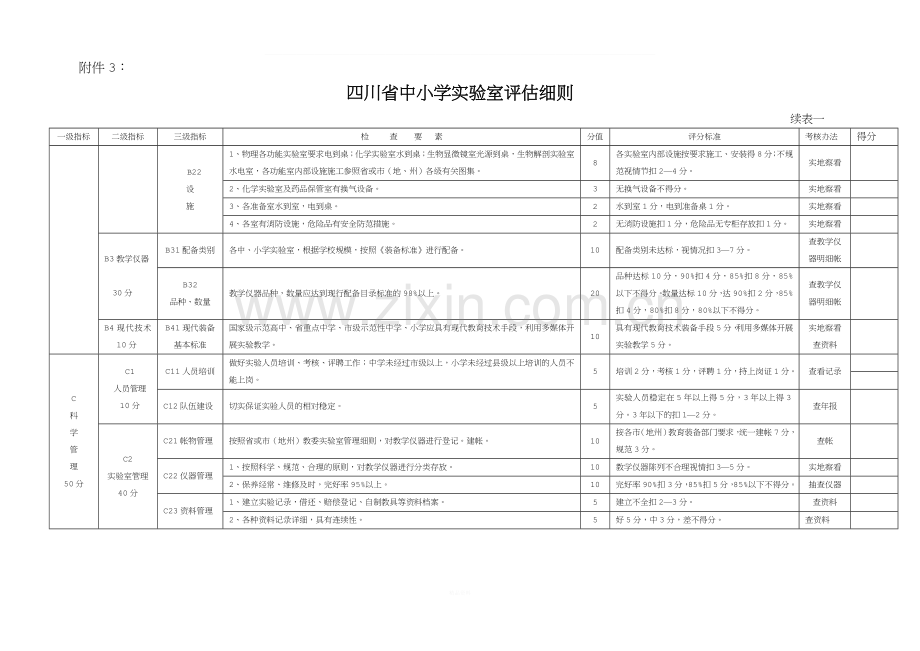 四川省中小学实验室估细则表一含续表.doc_第2页