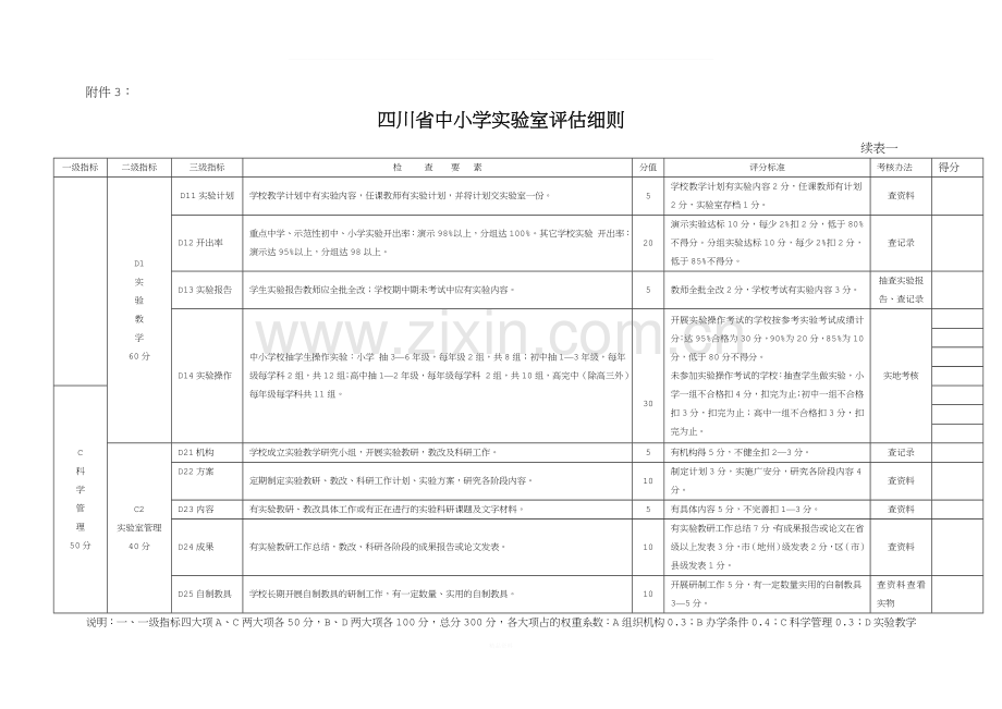 四川省中小学实验室估细则表一含续表.doc_第3页