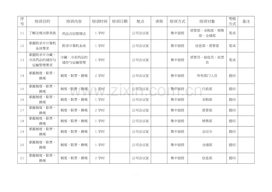 2017年度医药批发连锁企业培训计划表.doc_第2页