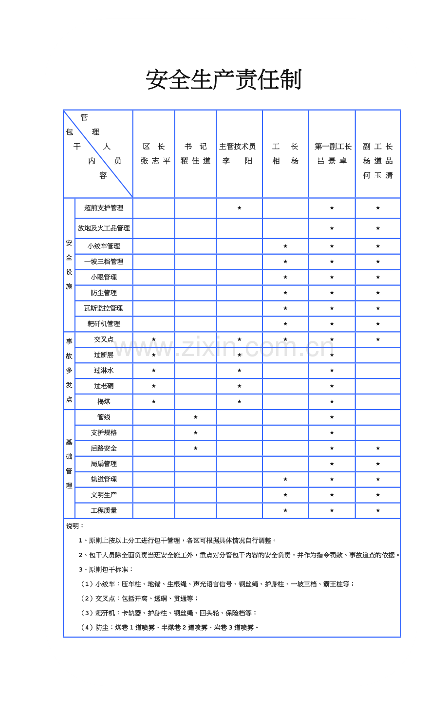 煤矿掘进图牌板.doc_第1页