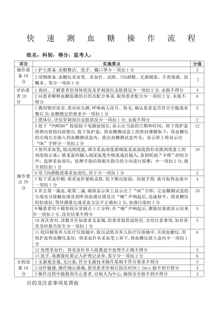 血糖监测操作程序及评分标准.docx_第1页