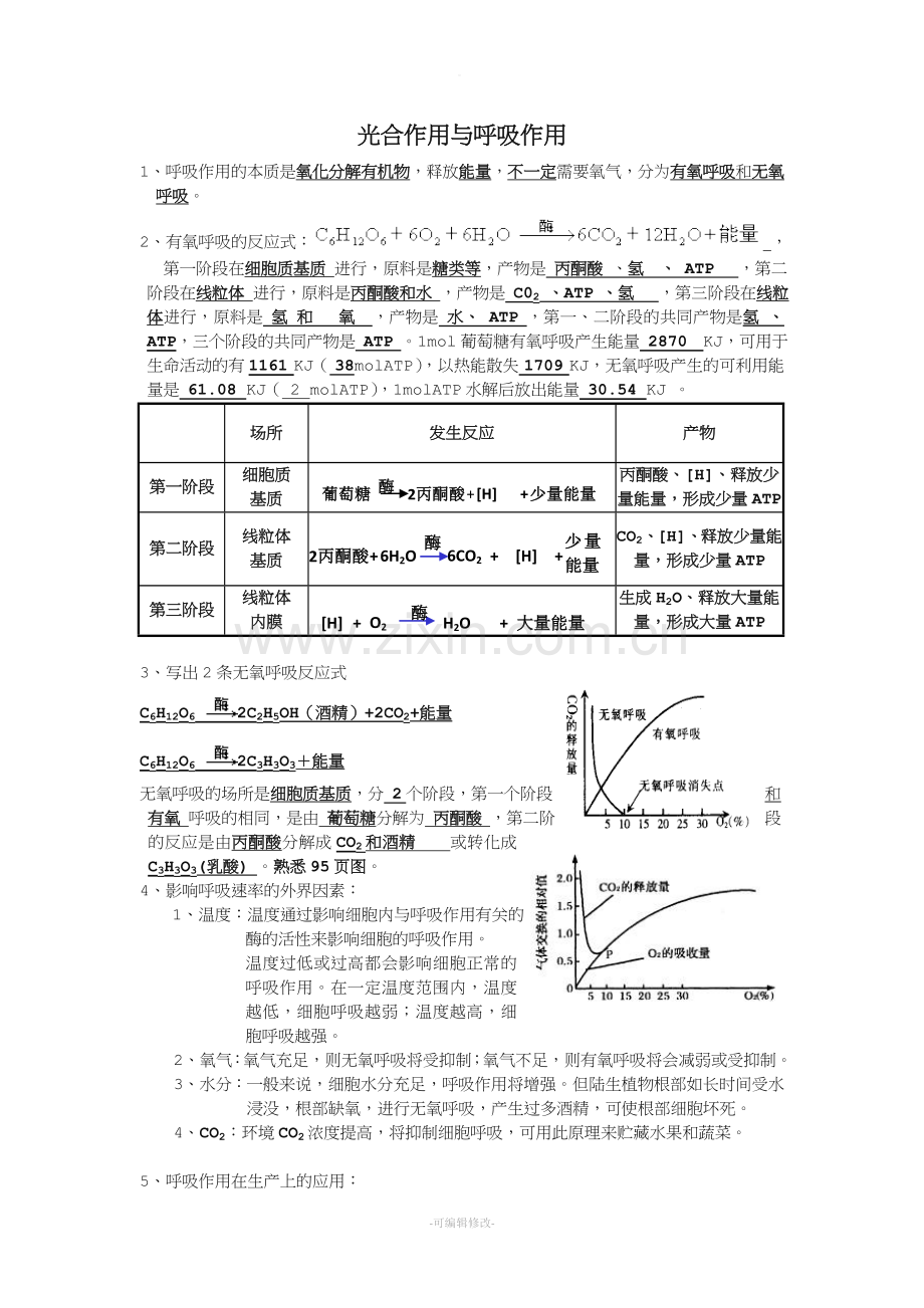 高考生物知识点光合作用与呼吸作用.doc_第1页