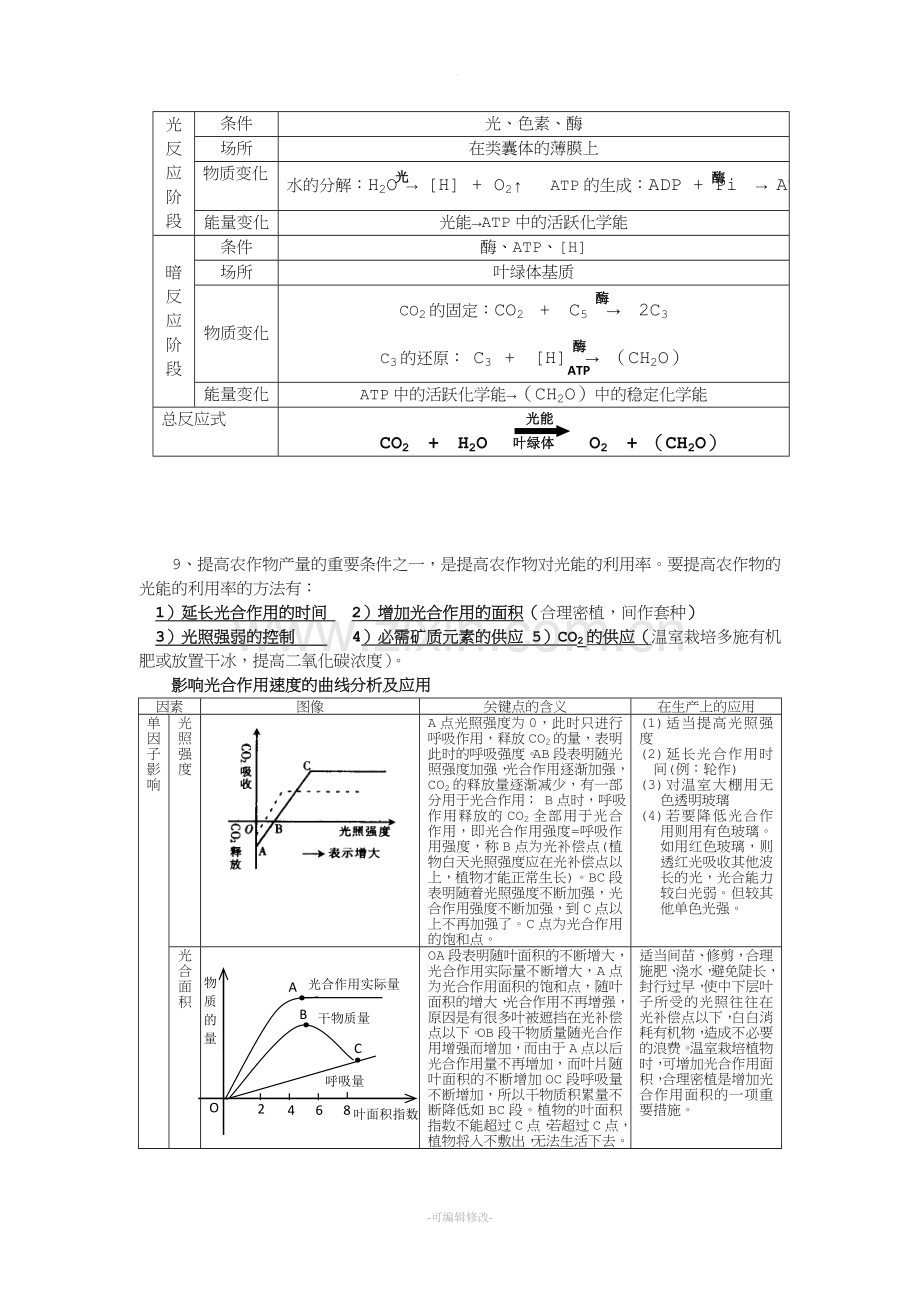 高考生物知识点光合作用与呼吸作用.doc_第3页