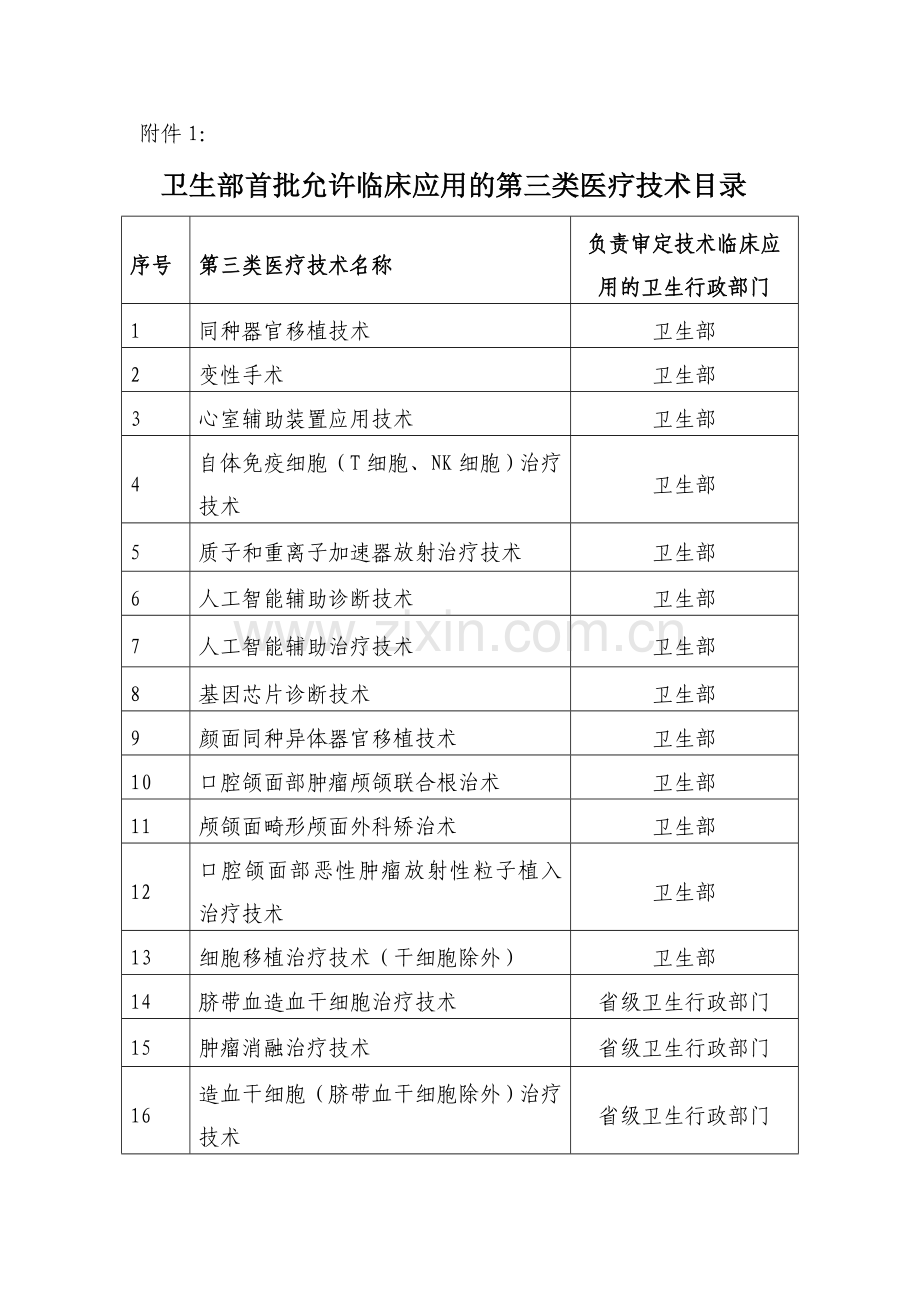 医疗技术分类分级管理制度.doc_第3页