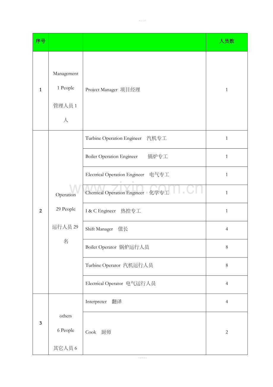 电力运行维护合同模板.doc_第3页