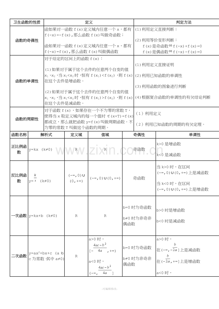 初中数学函数公式.doc_第1页