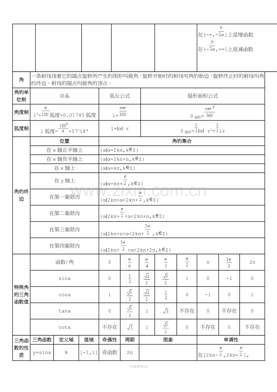 初中数学函数公式.doc_第2页