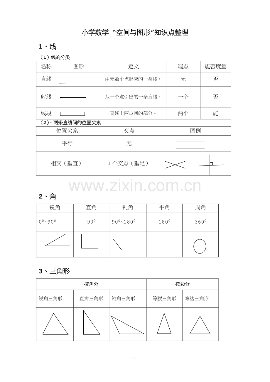 小学数学空间与图形总复习知识点整理.doc_第1页