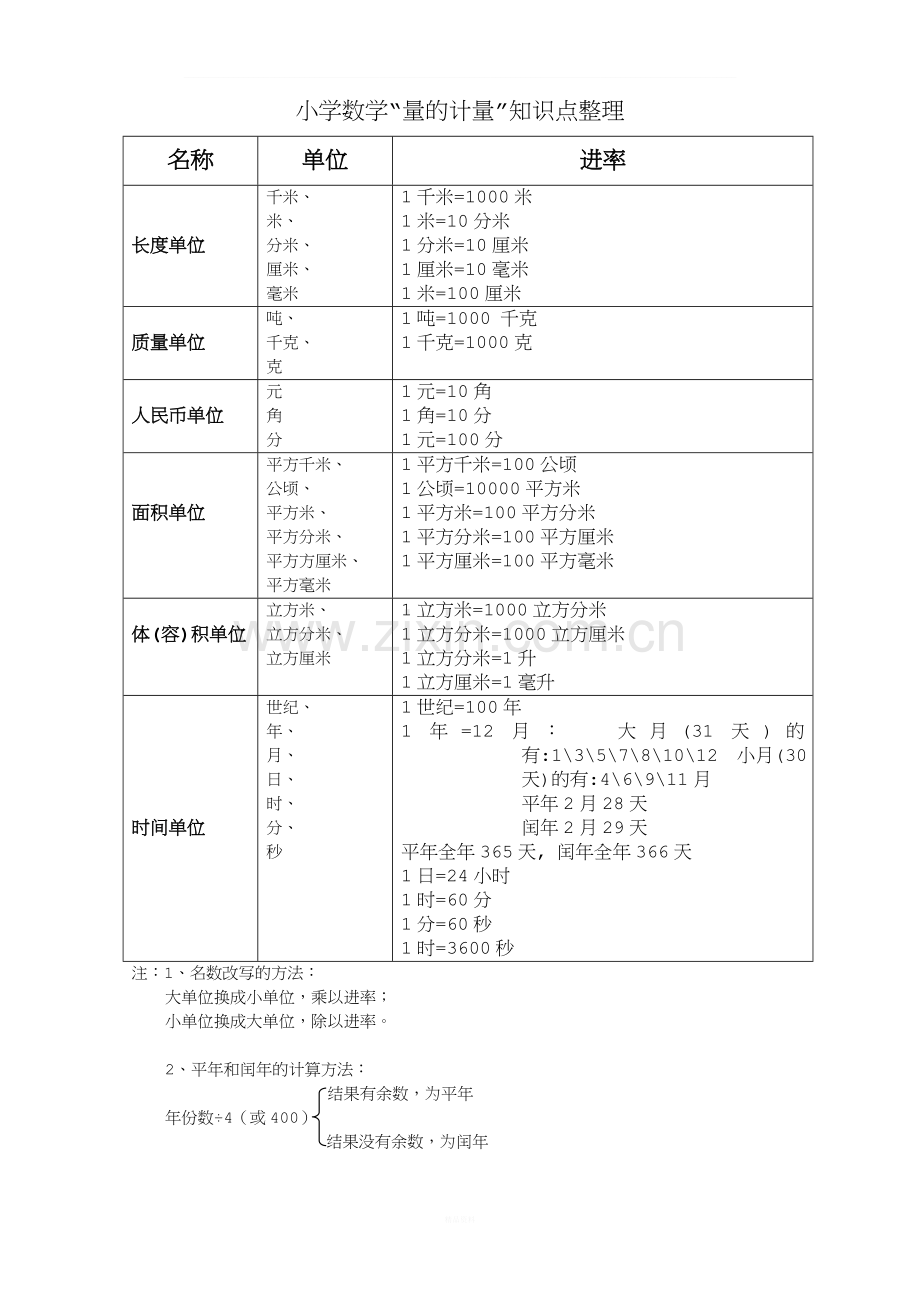 小学数学空间与图形总复习知识点整理.doc_第3页