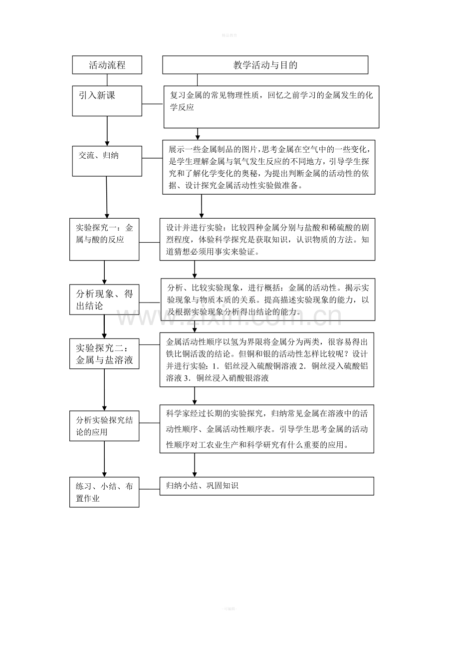 九年级化学《金属的化学性质》教学设计.doc_第2页