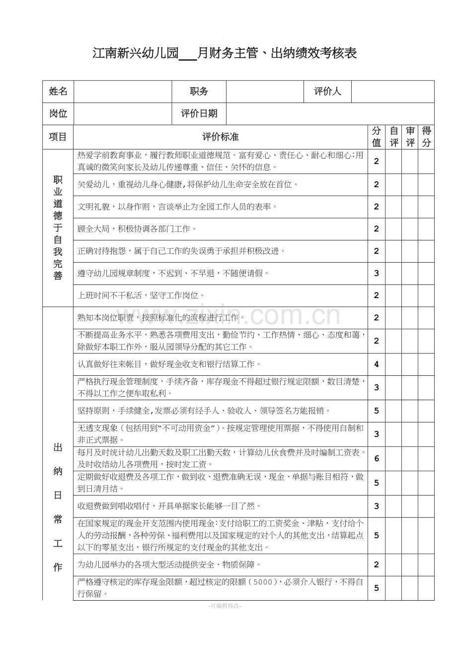 财务主管考核表.doc_第1页