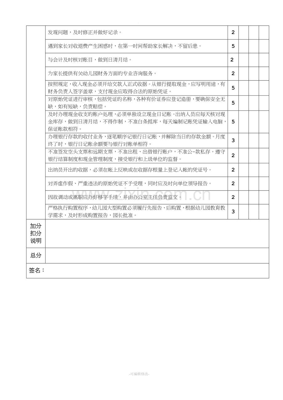 财务主管考核表.doc_第2页