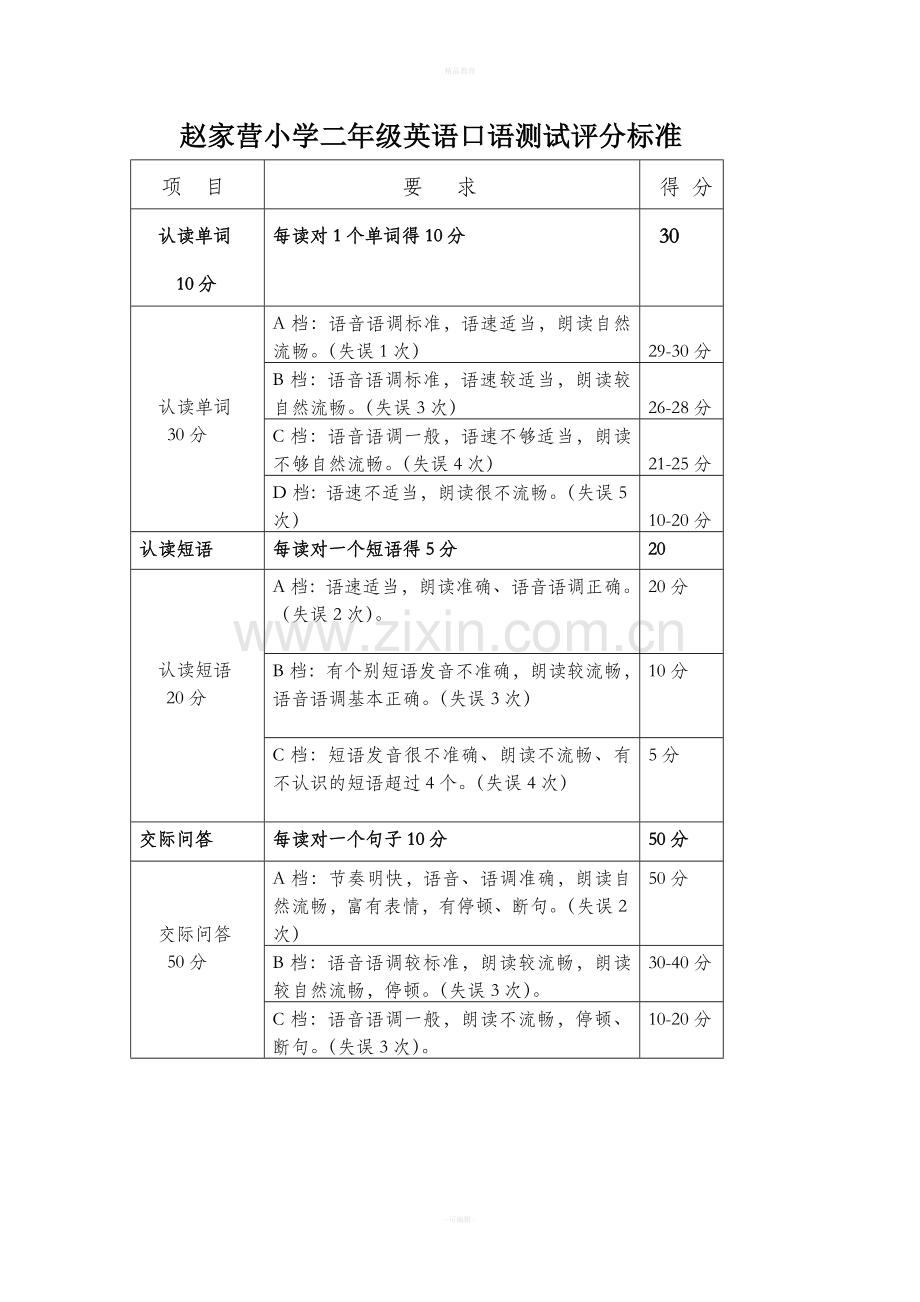 小学生英语口语测试评分标准.doc_第1页