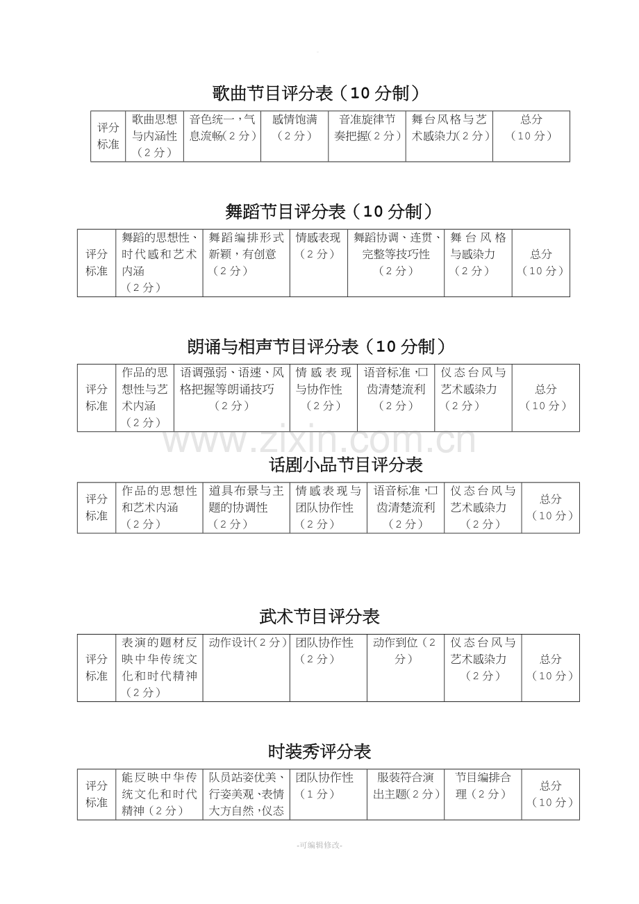 各类节目评分表(评分标准).doc_第1页