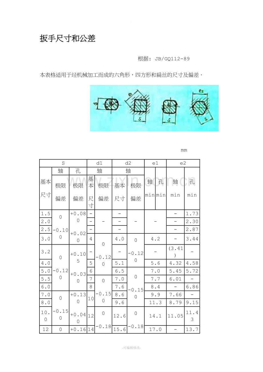 螺栓与扳手尺寸对照表.doc_第1页