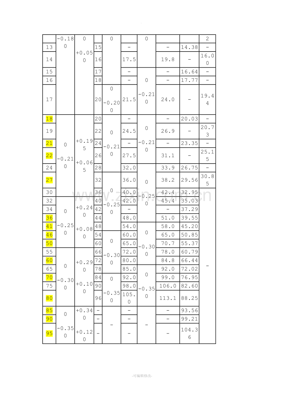 螺栓与扳手尺寸对照表.doc_第2页