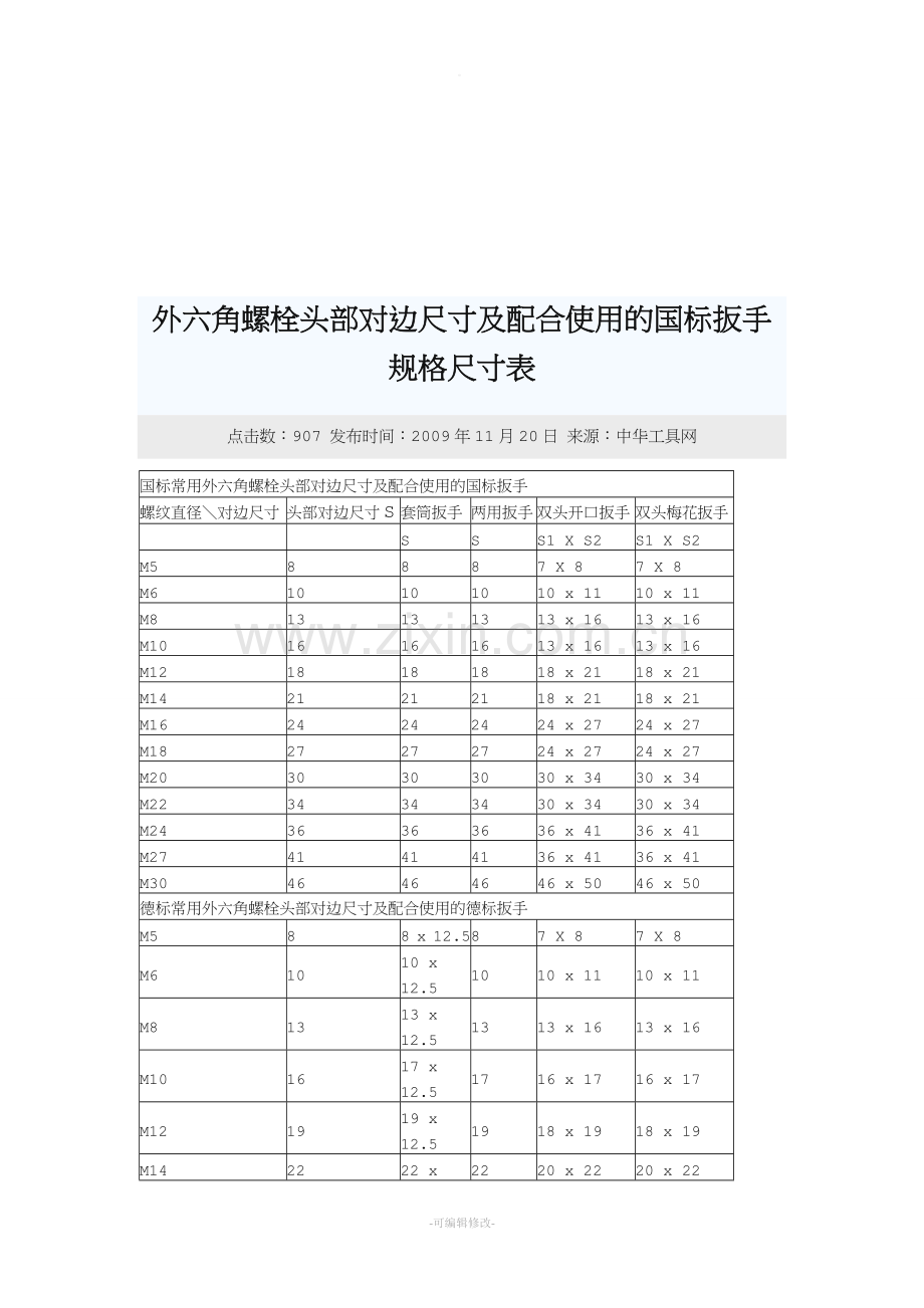 螺栓与扳手尺寸对照表.doc_第3页