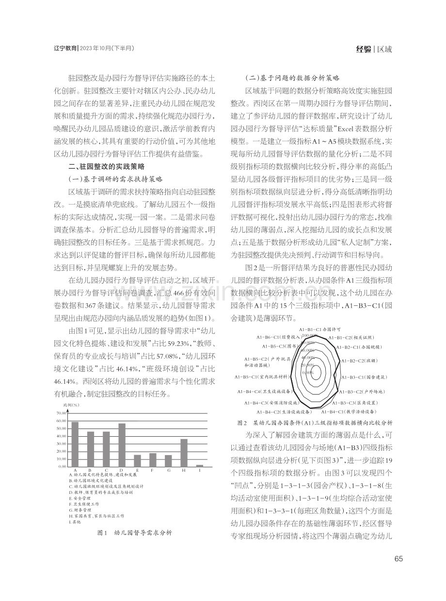 基于办园行为督导评估的驻园整改行动研究.pdf_第2页