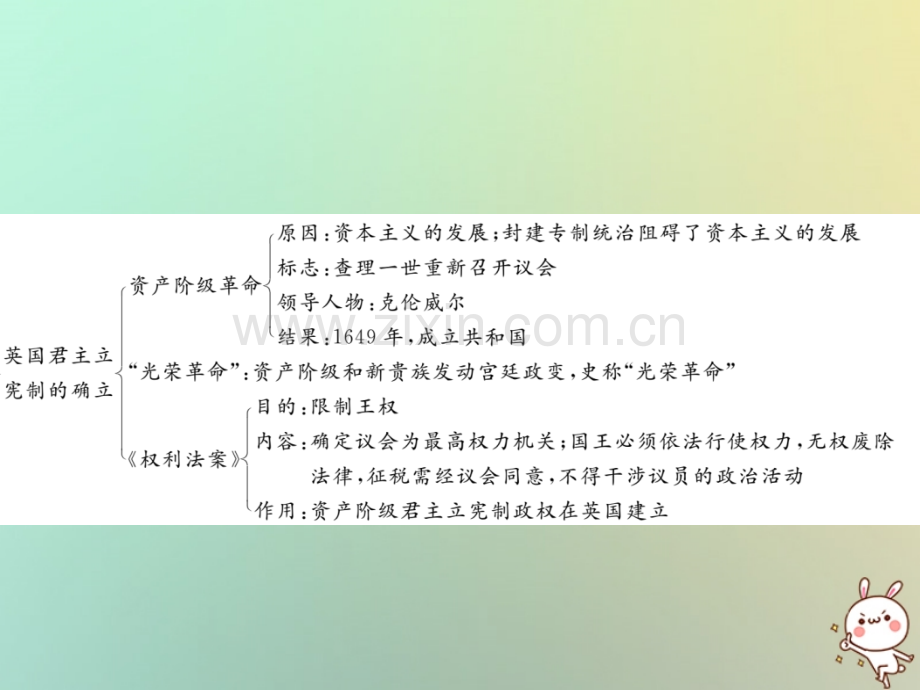 2018年秋九年级历史上册-第六单元-欧美资产阶级革命年代尺&#8226;单元要点习题优质川教版.ppt_第3页