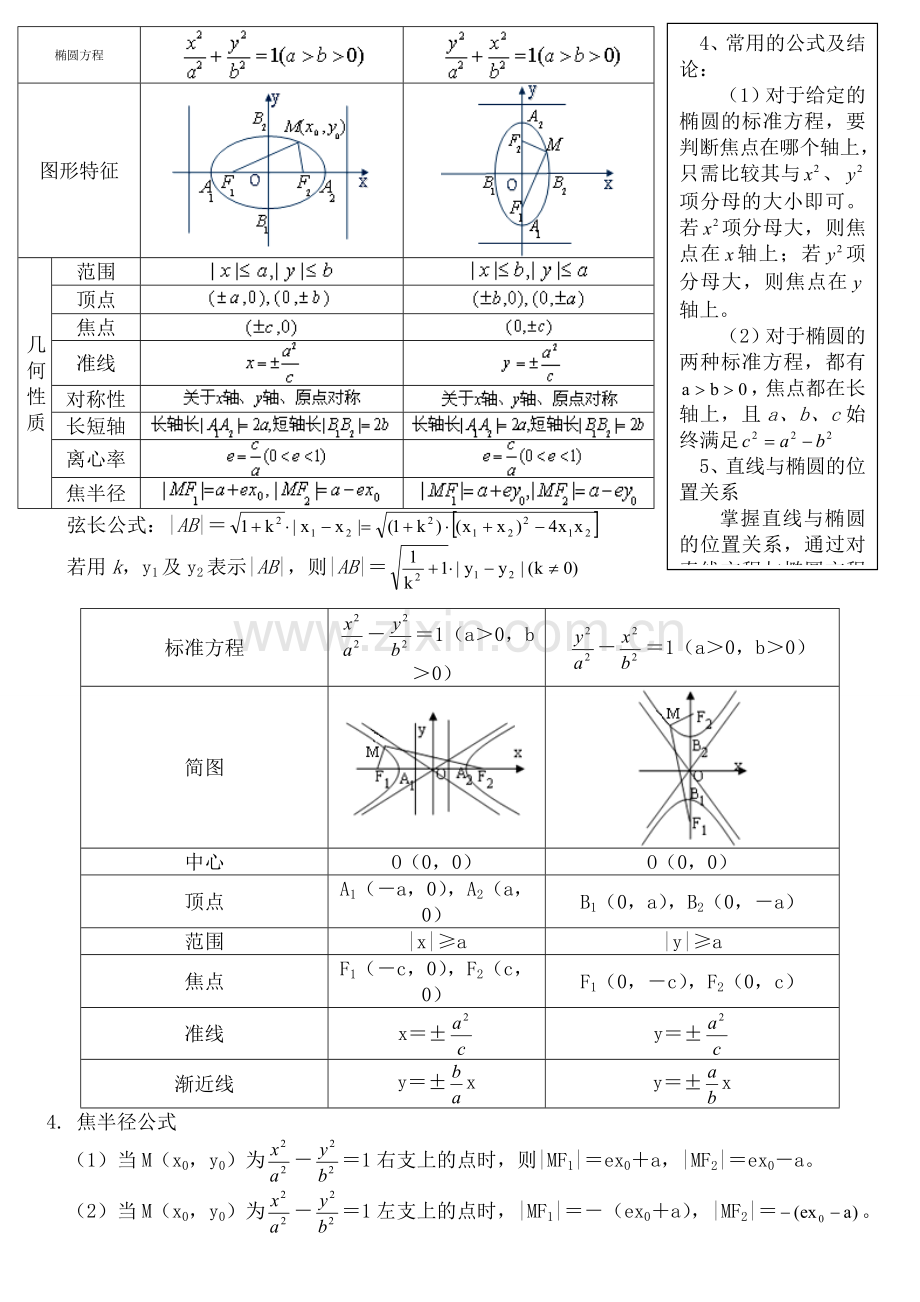 椭圆双曲线抛物线特性总结.docx_第1页