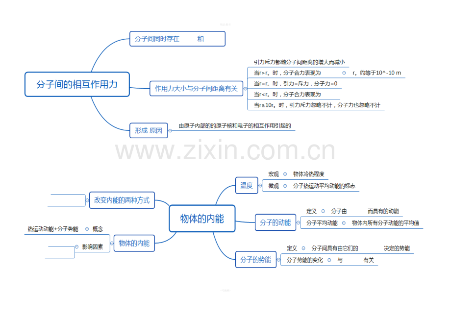 高中物理选修3-3思维导图填空版.doc_第3页