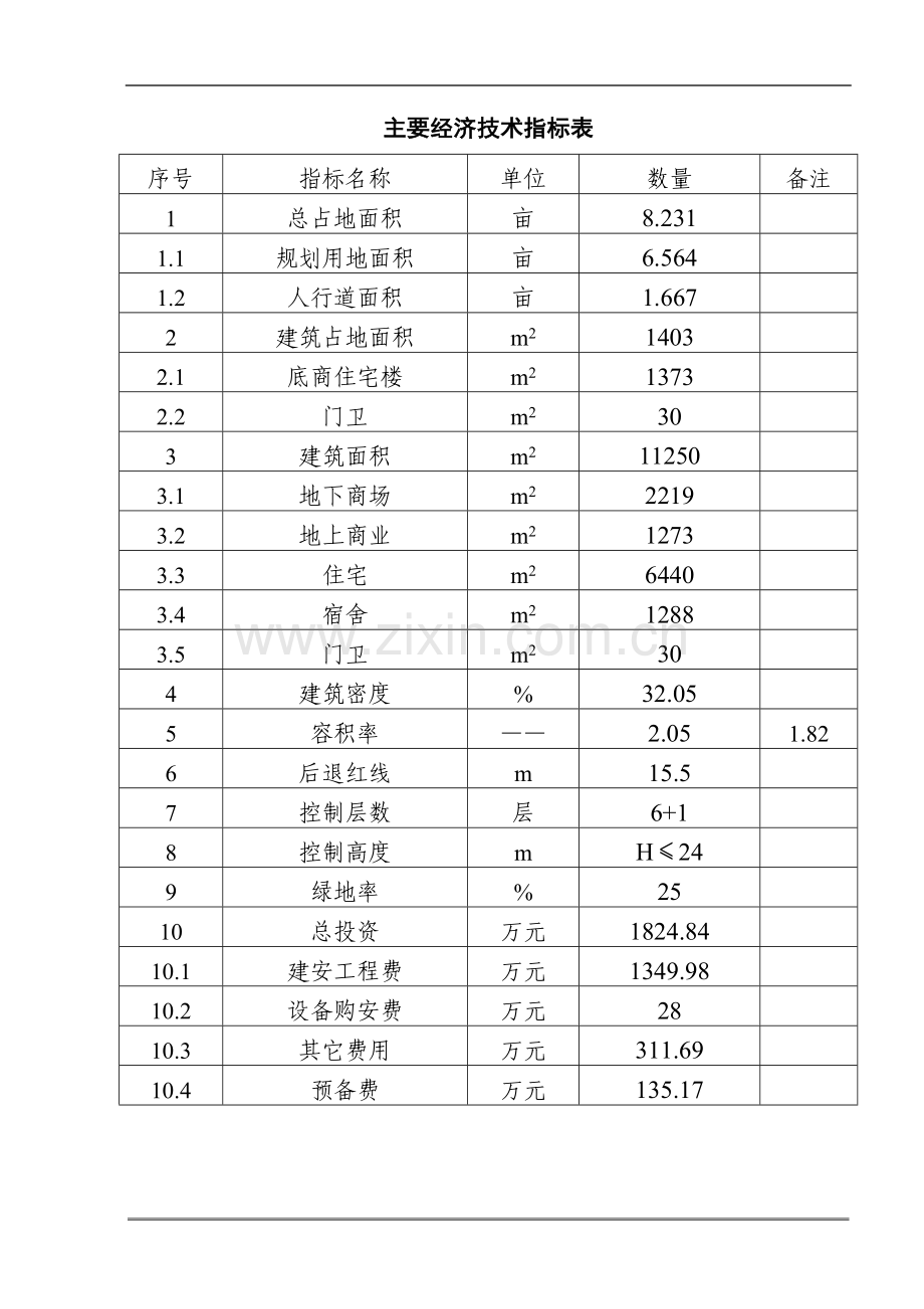 市副食果品总公司底商住宅楼建设可行性研究报告书.doc_第3页