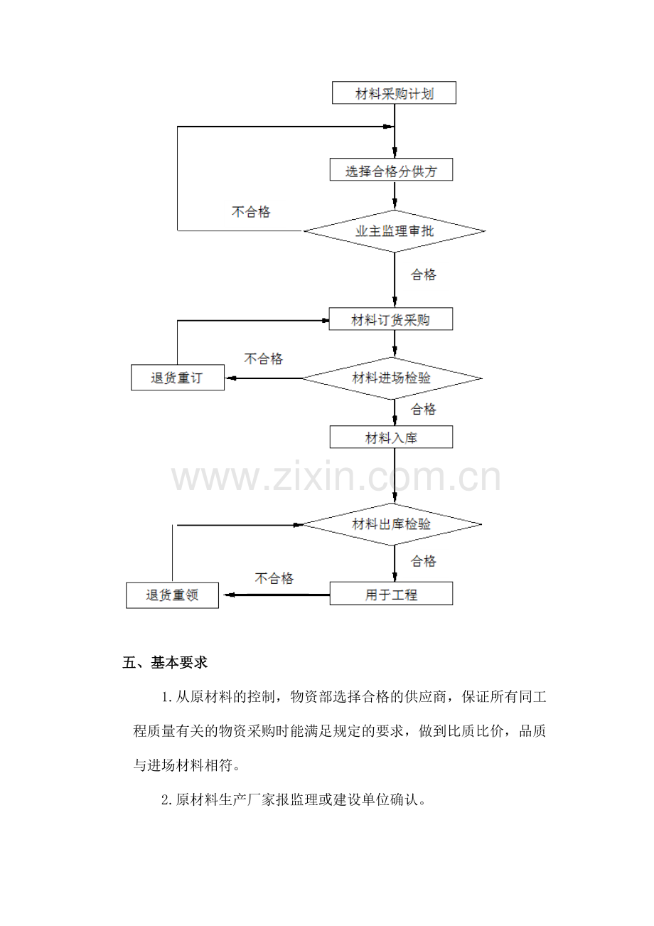 原材料进场检验制度.docx_第3页