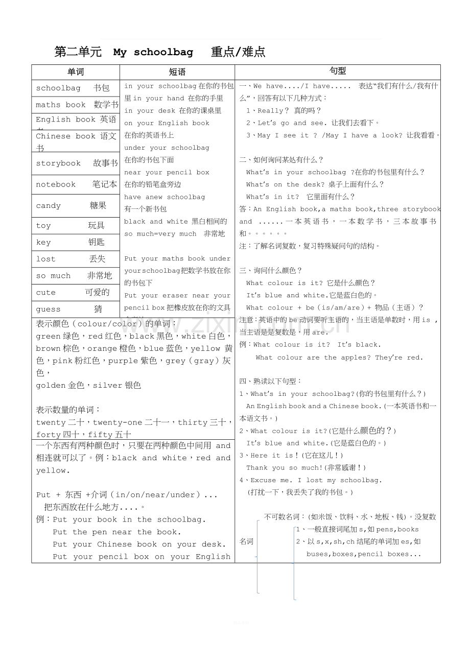 2016人教版小学四年级上册英语重点难点.docx_第2页