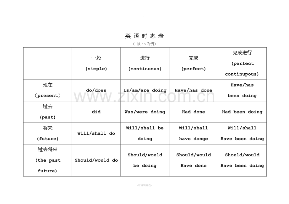 英语时态及被动语态-表格.doc_第1页