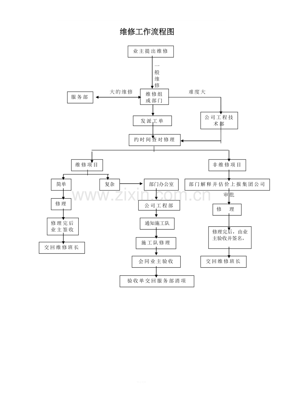 物业维修组培训材料.doc_第2页