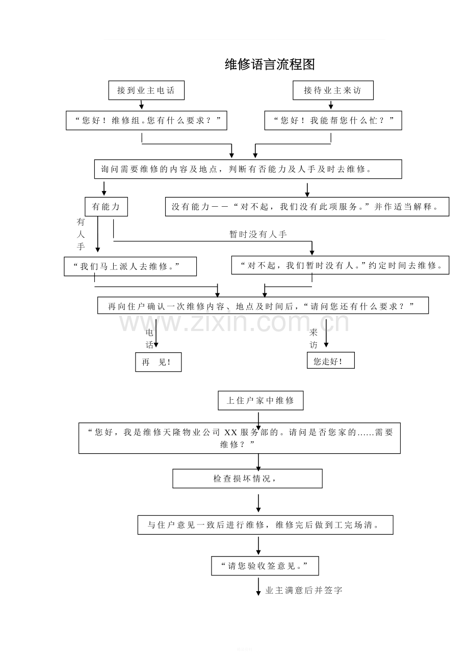 物业维修组培训材料.doc_第3页