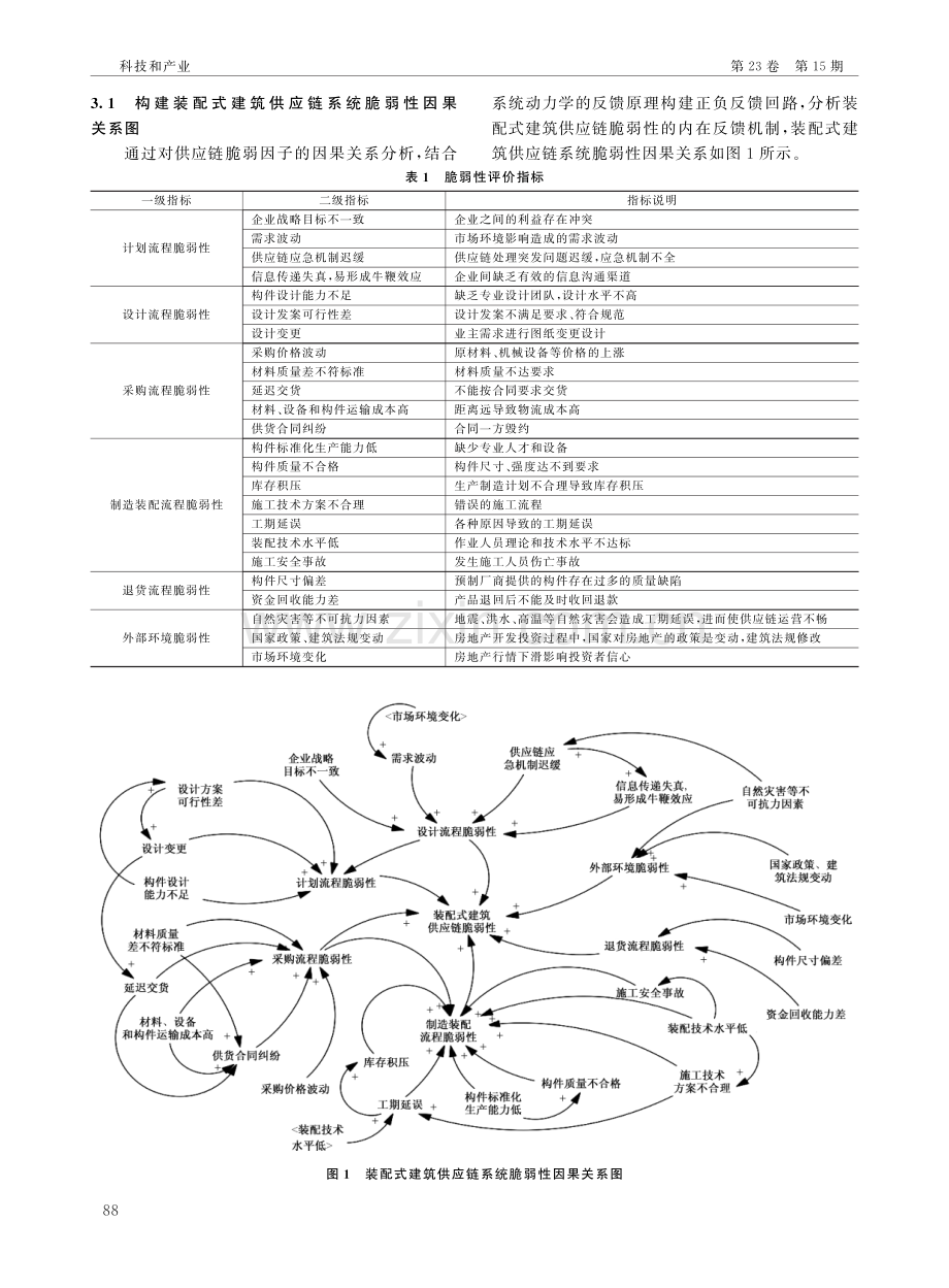 基于SD模型的装配式建筑供应链脆弱性研究.pdf_第3页