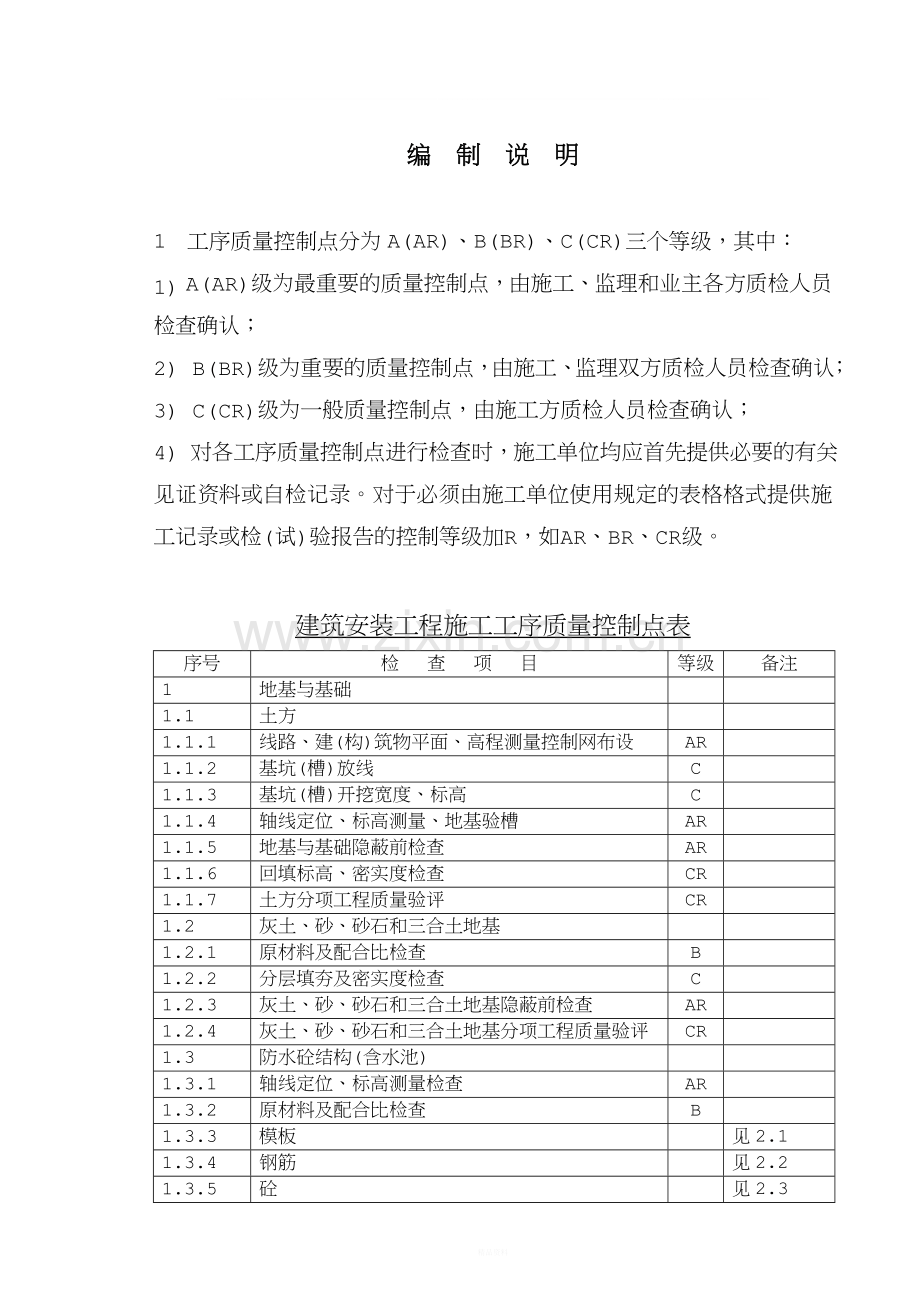 ABC质量控制点划分.doc_第1页