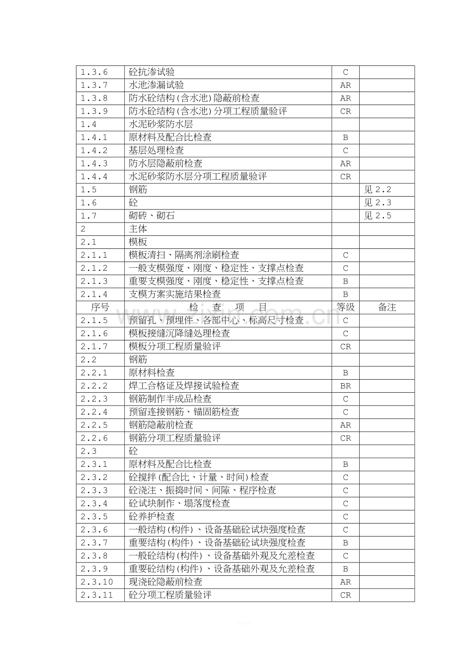 ABC质量控制点划分.doc_第2页