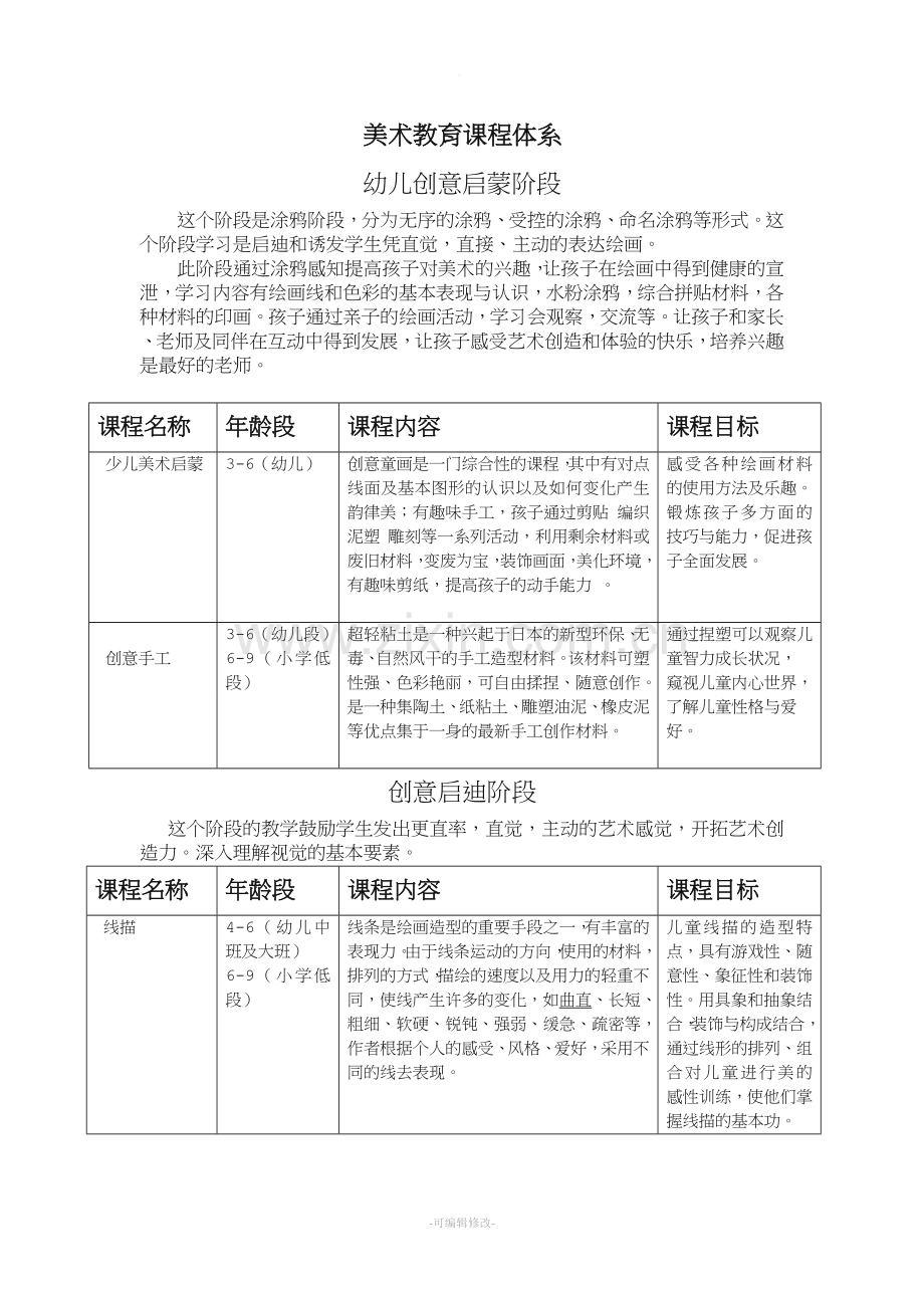 美术教育课程体系.doc_第1页