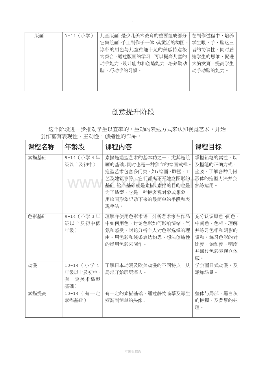 美术教育课程体系.doc_第2页