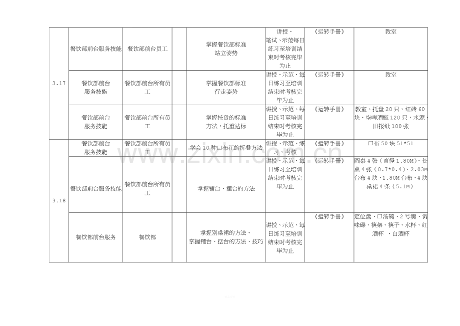 餐饮部培训计划表.doc_第2页