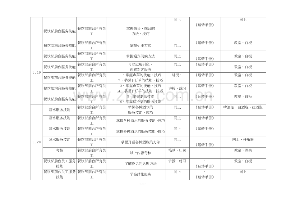 餐饮部培训计划表.doc_第3页