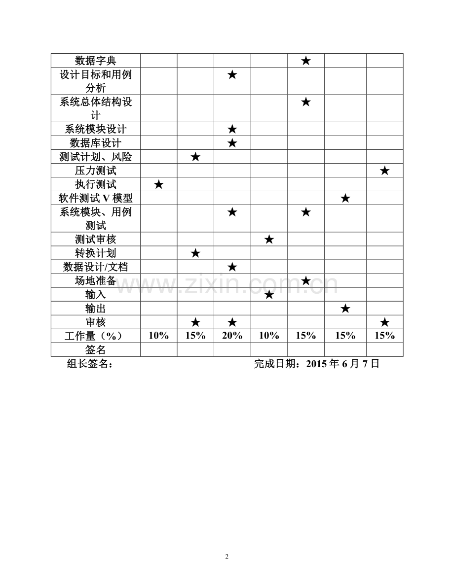 aaa级大学生旅游平台项目设计学士学位论文.doc_第2页