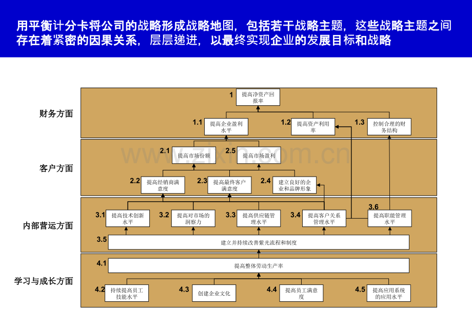 KPI绩效指标分解案例.pptx_第2页