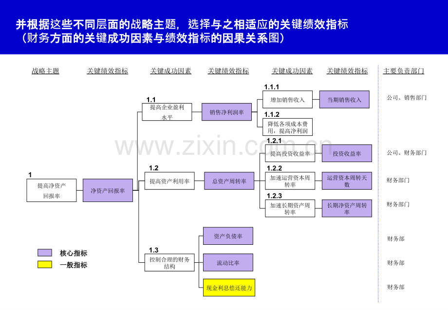 KPI绩效指标分解案例.pptx_第3页