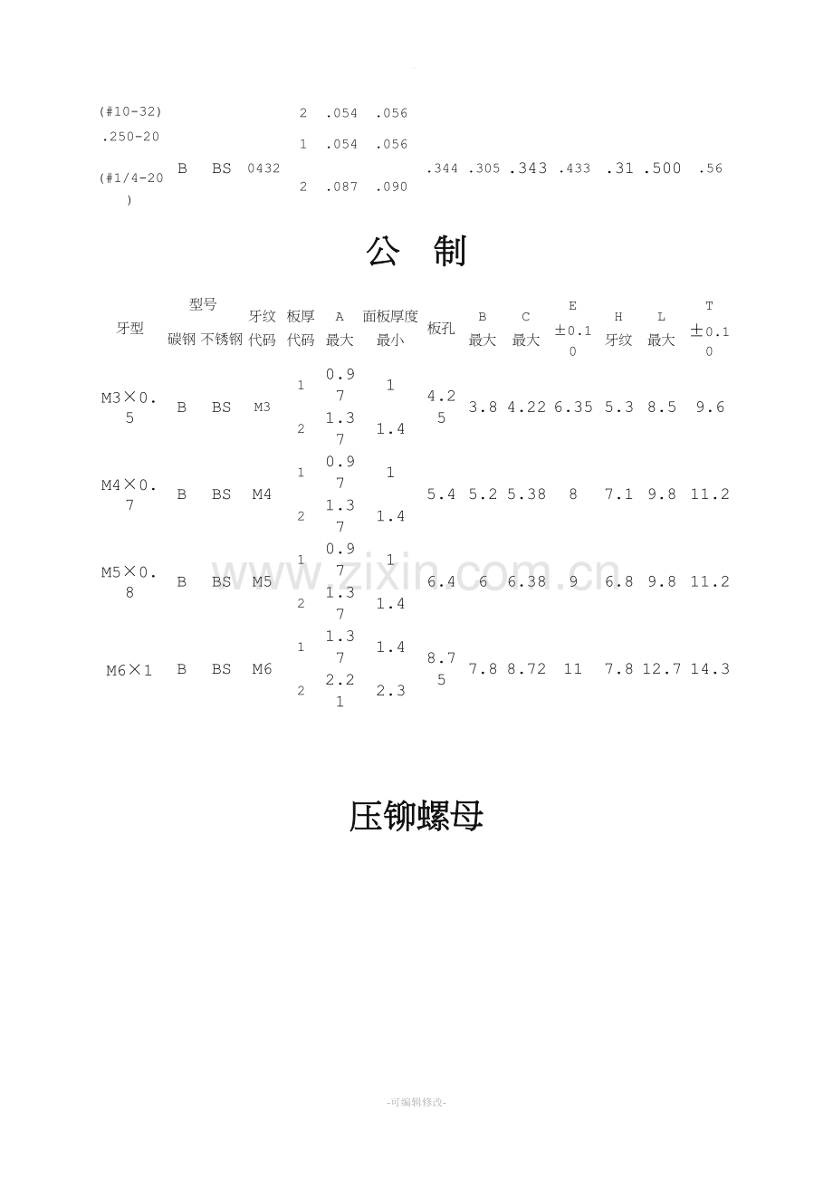 压铆螺母尺寸及开孔尺寸.doc_第2页